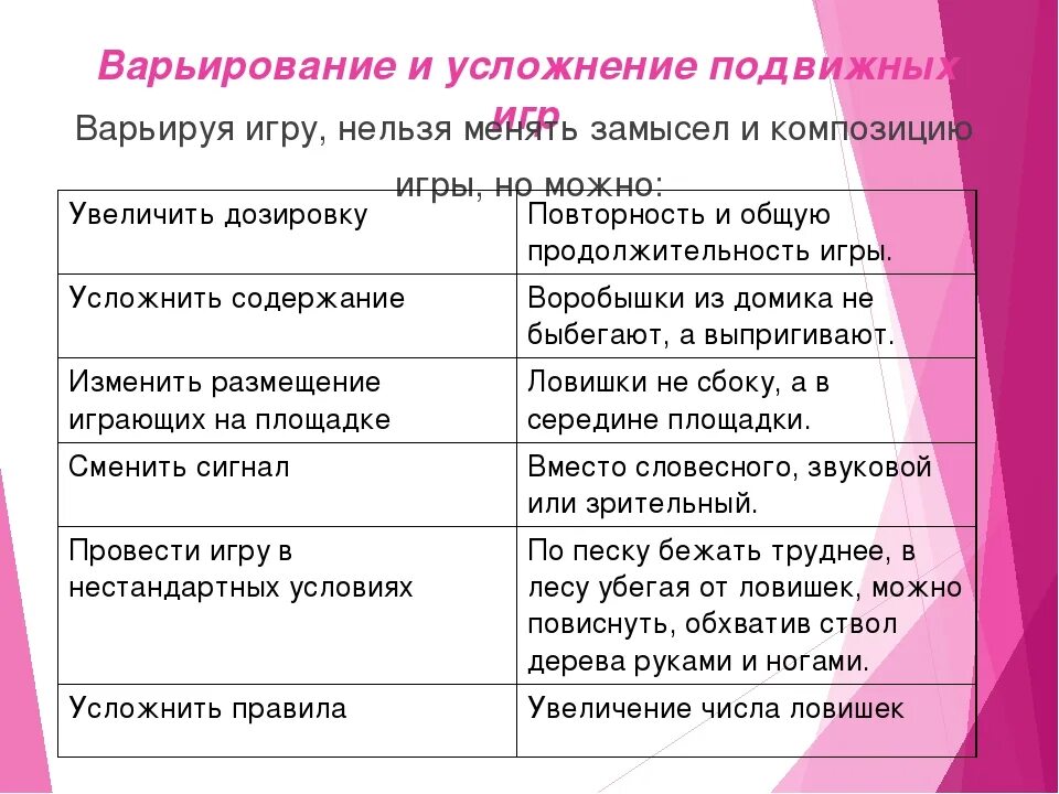 В чем проявляются усложнения организации. Вариативность подвижных игр приемы их усложнения. Варьирование и усложнение подвижных игр для дошкольников. Последовательность проведения подвижные игры?. Алгоритм методики проведения подвижной игры.