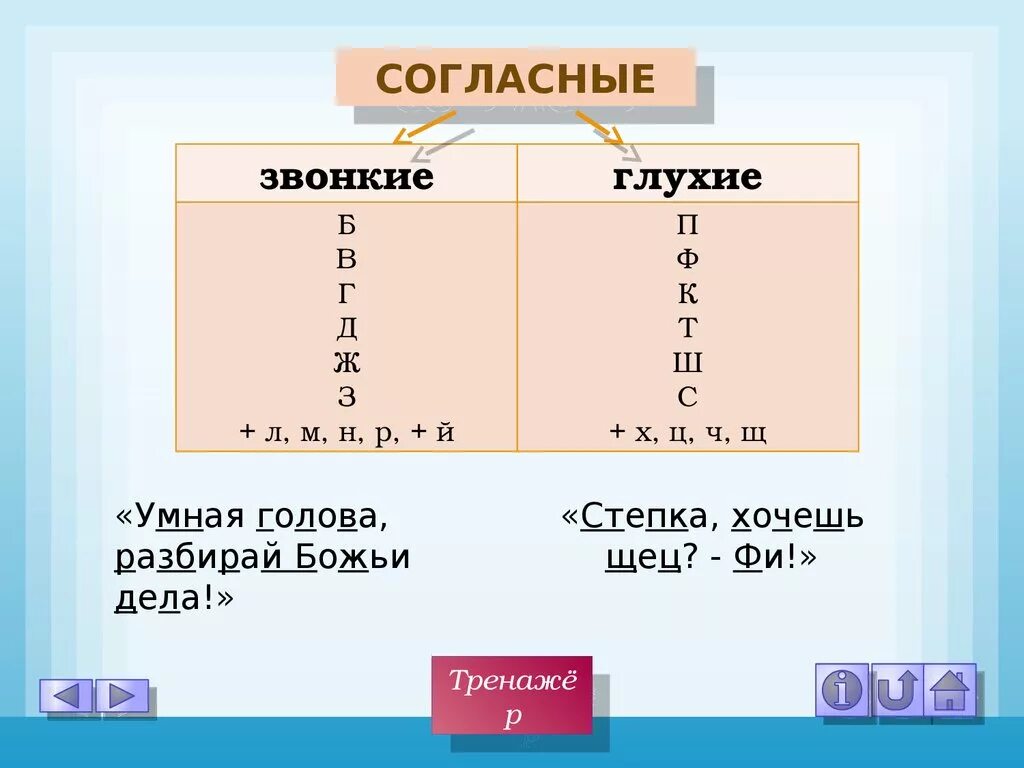 Звонкие глухие 5 класс. Схема звонкие и глухие согласные. 1 Класс буквы ,обозначающие согласные звуки звонкие , глухие. Таблица звонких согласных и глухих согласных. Гьухи и звонкие согласные таблица.