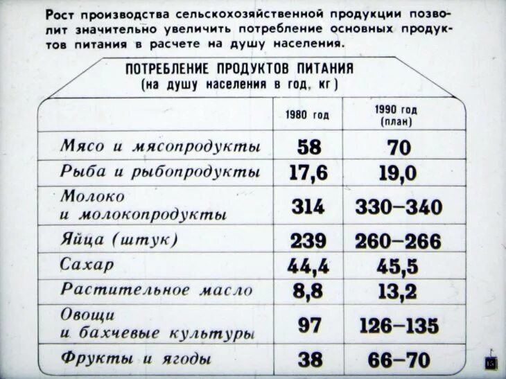 Продовольственная программа принята в каком году. Продовольственная программа принята в каком году
