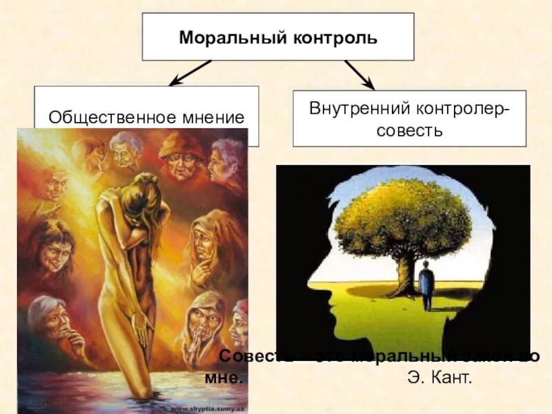 Контроль совести. Совесть и Общественное мнение. Что это такое – внутренний моральный контроль?. Мораль внутренний контролер нравственного поведения. Общественное мнение.