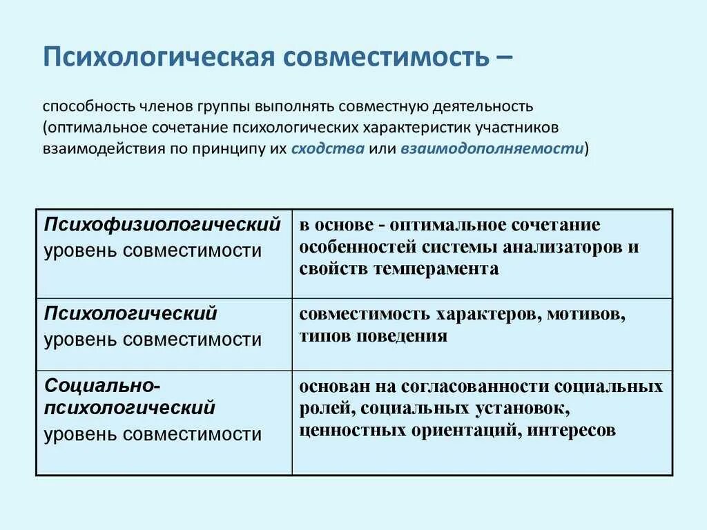 Способность членов группы