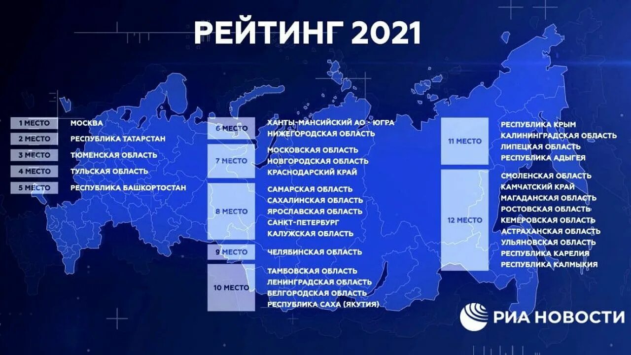 Инвестиционный климат по регионам России. Инвестиционная привлекательность Калининградской области. Регионов РФ В 2021 году по инвестиционной привлекательности:. Инвестиционная привлекательность территории.