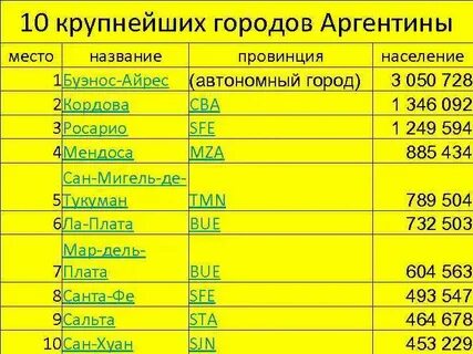 Индекс аргентины