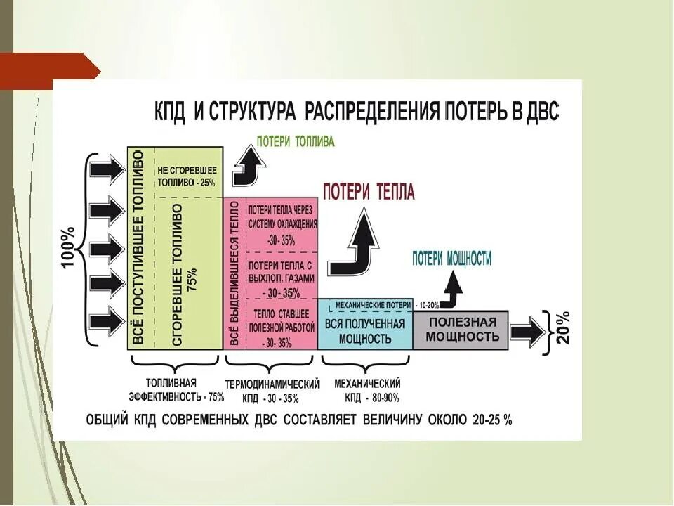 Кпд дизельного топлива