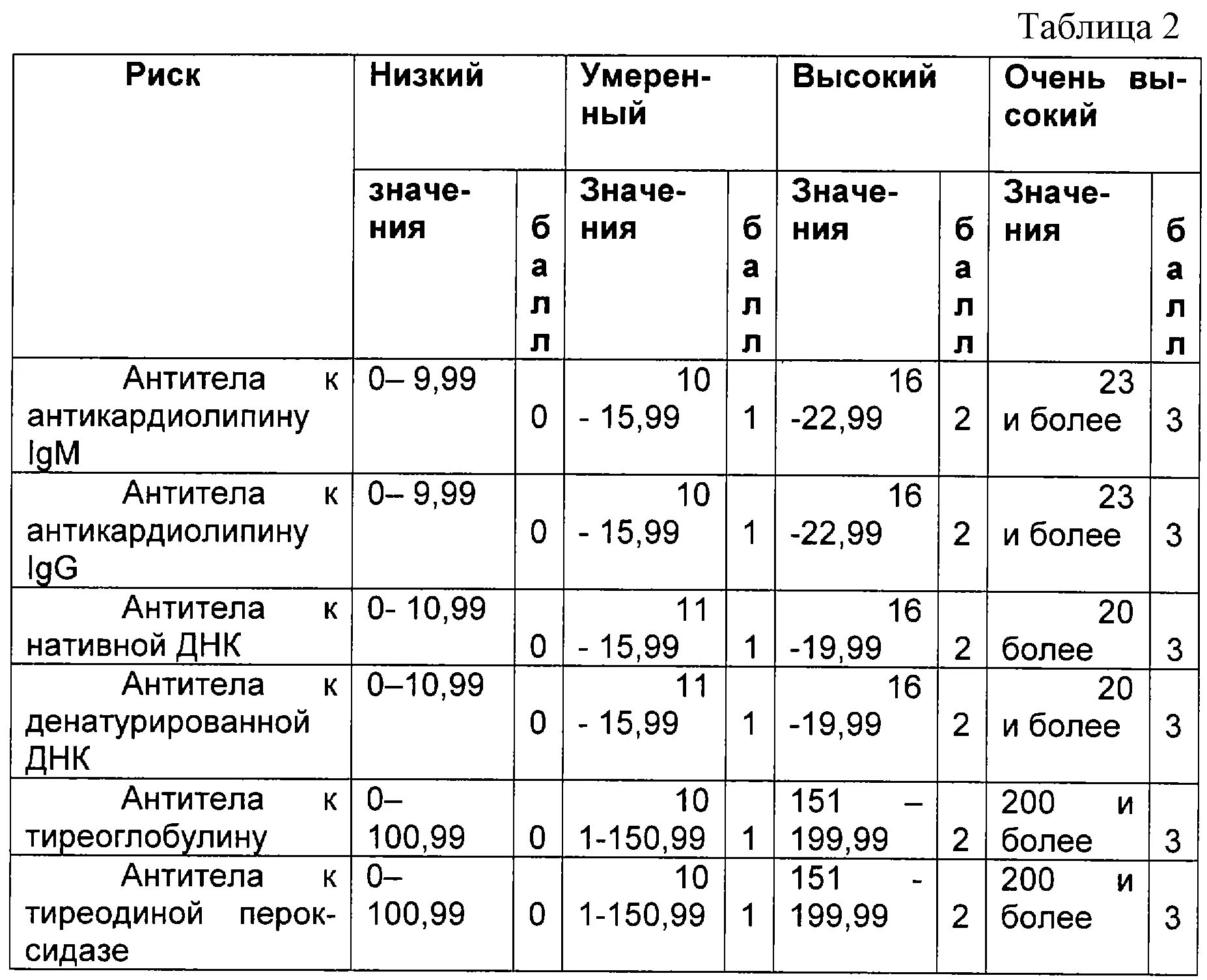 Исследование на treponema pallidum igm