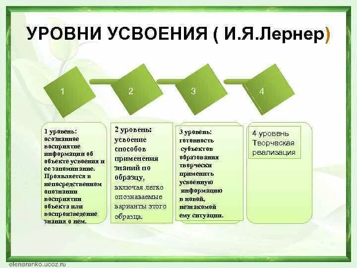 Материалы 1 уровень. Уровни усвоения учебной информации. Уровни знаний по Беспалько. Уровни усвоения учебного материала. Уровни овладения знаниями.