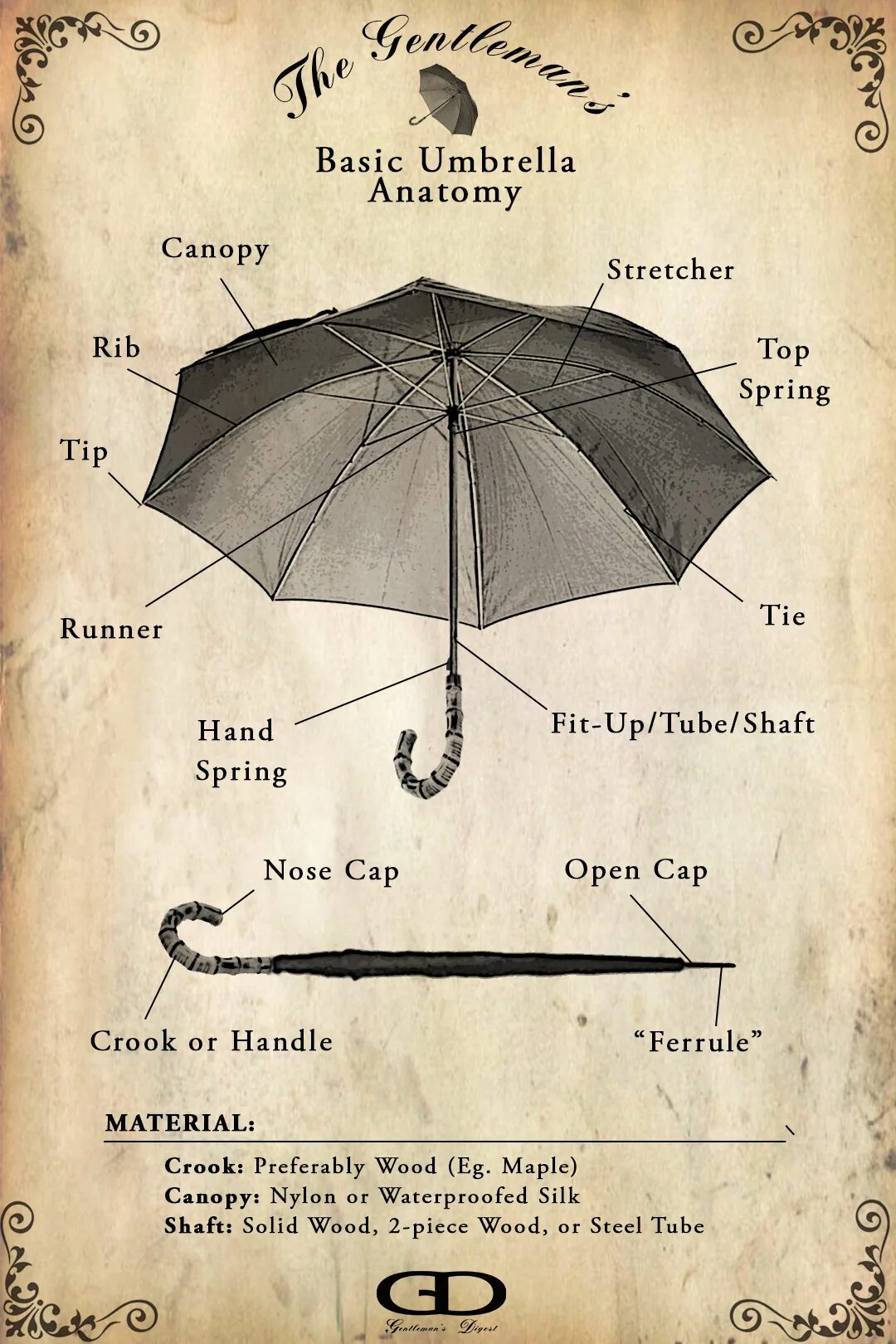 Umbrella перевод. Umbrella текст. Песня umbrella rihanna текст. A umbrella или an. Umbrella перевод произношение.