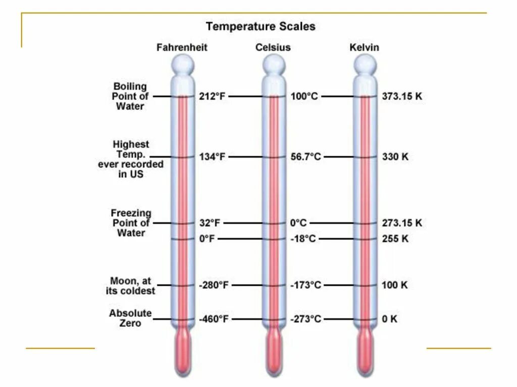 Temp v