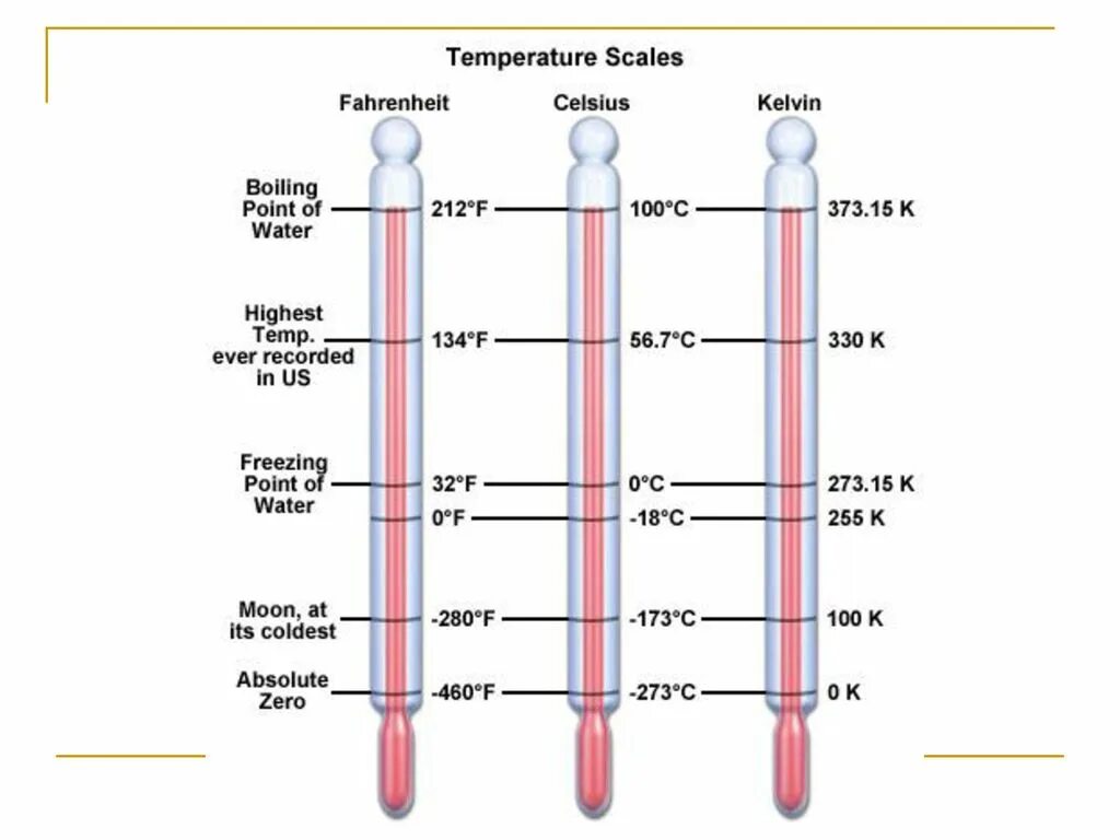 Температурные шкалы шкала Кельвина. Шкала Цельсия Фаренгейта и Кельвина. Шкалы температур Цельсия Кельвина Фаренгейта. Шкала Цельсия Фаренгейта Кельвина и Реомюра. Шкала фаренгейта физика