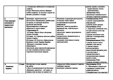 Конспект занятий общество