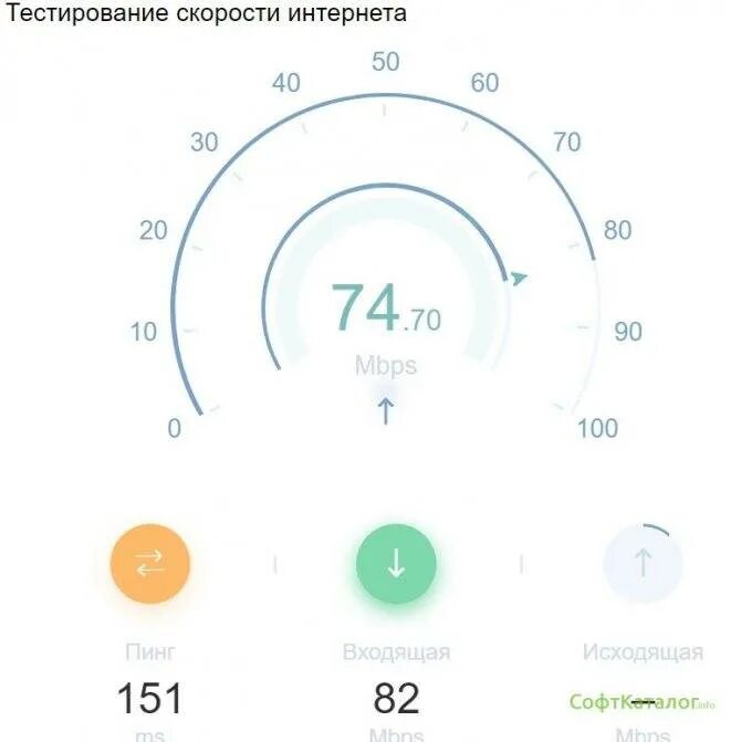 Скорость интернета. Тест скорости. Тестирование скорости интернета. Проверить скорость интернета. Тест проверить скорость интернет