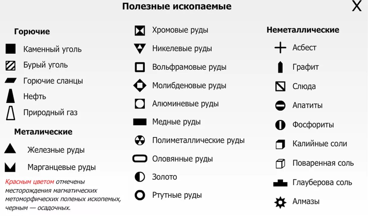 Обозначения месторождений полезных ископаемых на карте. Обозначение на карте полезных ископаемых значки. Обозначение природных ископаемых на карте. Полезные ископаемые знаки.