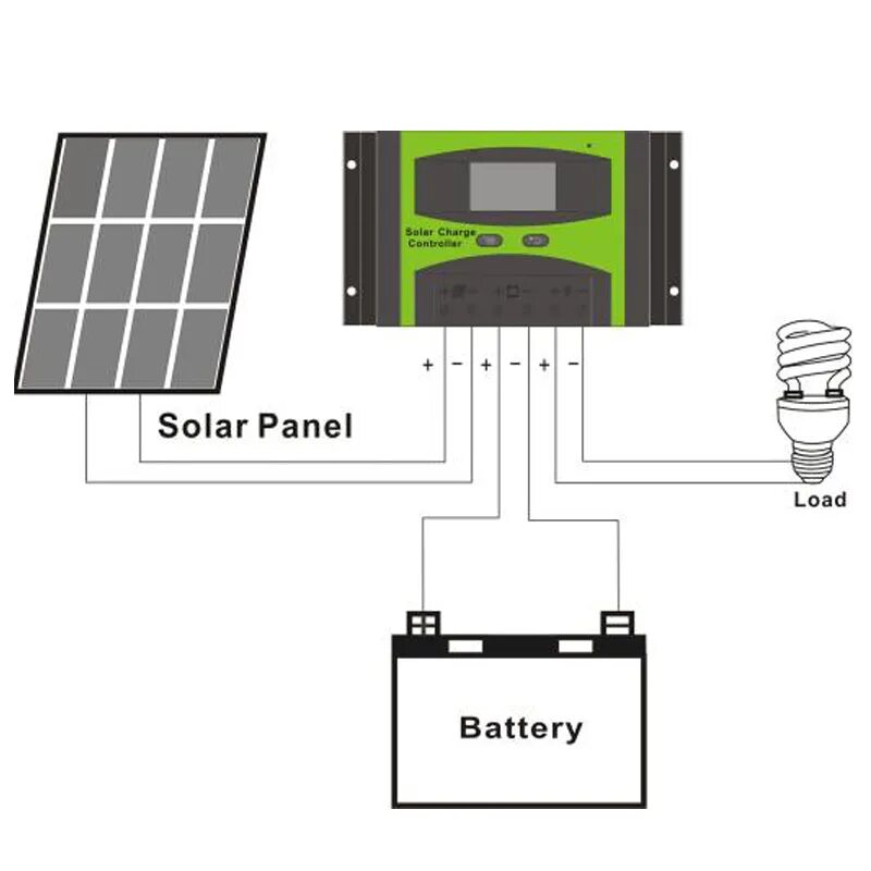 Солнечная батарея контроллер аккумулятор. MPPT контроллер схема подключения. Контроллер заряда солнечной батареи схема. Контроллер солнечной панели Солар. Контроллер заряда солнечной батареи PWM.