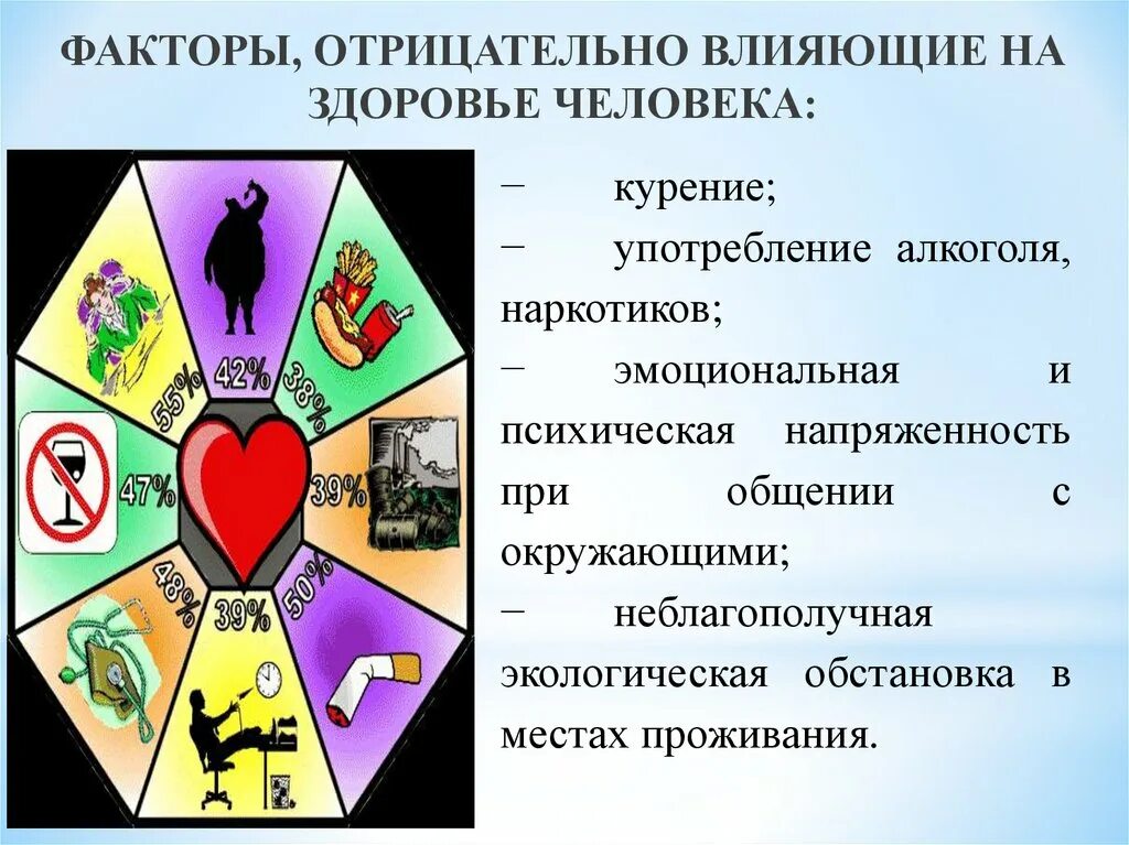 Фактор безопасности здоровье. Факторы отрицательно влияющие на здоровье человека. Негативные факторы влияющие на здоровье. Факторы негативно влияющие на здоровье. Факторы отрицательно влияющие на здоровье подростка.