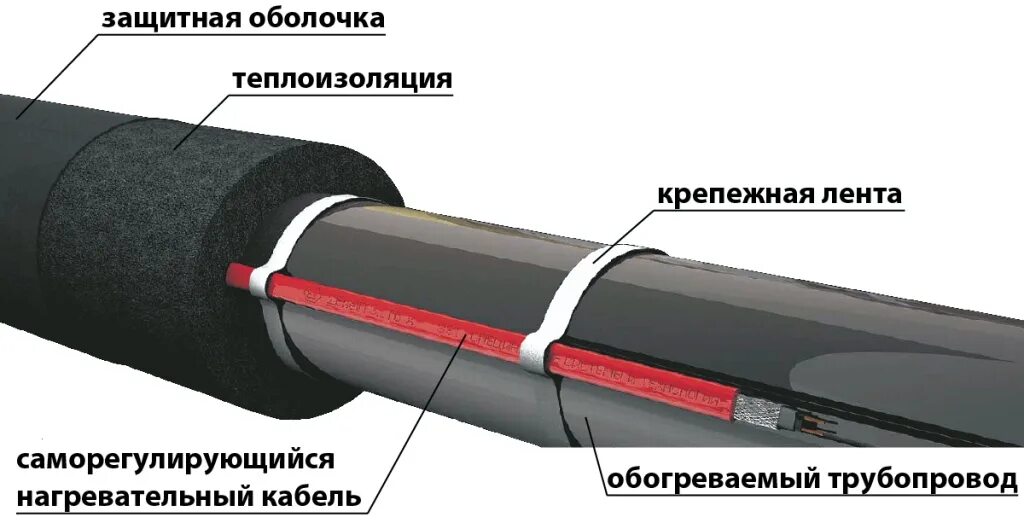 Типы оболочек кабеля. Греющий кабель 30кстм2-АТ. Кабель саморегулирующийся нагревательный 30 кстм2. Кабель греющий саморегулирующийся 30кстм2-т 30 Вт/м. Саморегулирующаяся лента 30 кстм2-т.