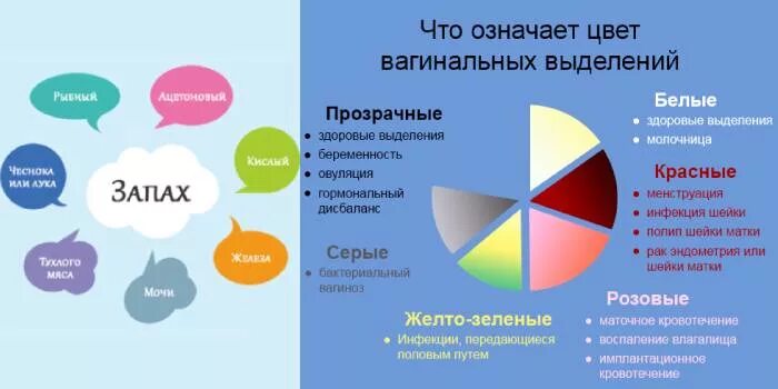 Причины запаха из интимной зоны. Как избавиться от запаха во влагалище. Запах из интимной женской зоны. Неприятный рыбный запах из интимной зоны женская. Почему бывает запах в интимной