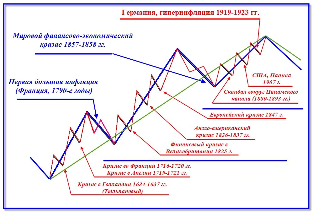 Кризис 20 лет это