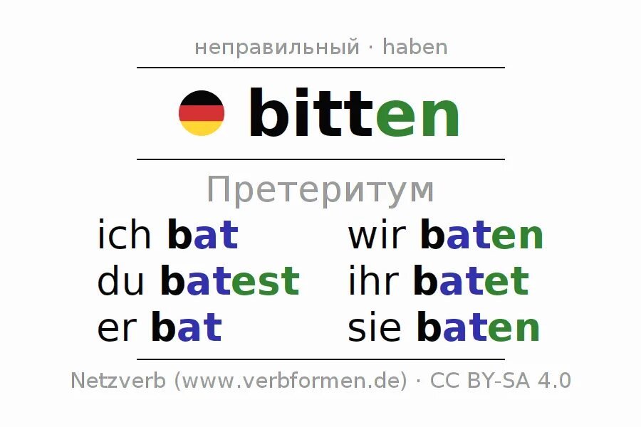 Bite forms. Спряжение глагола bite немецкий. bitten в претеритум. bitten спряжение. bitten претеритум партицип.