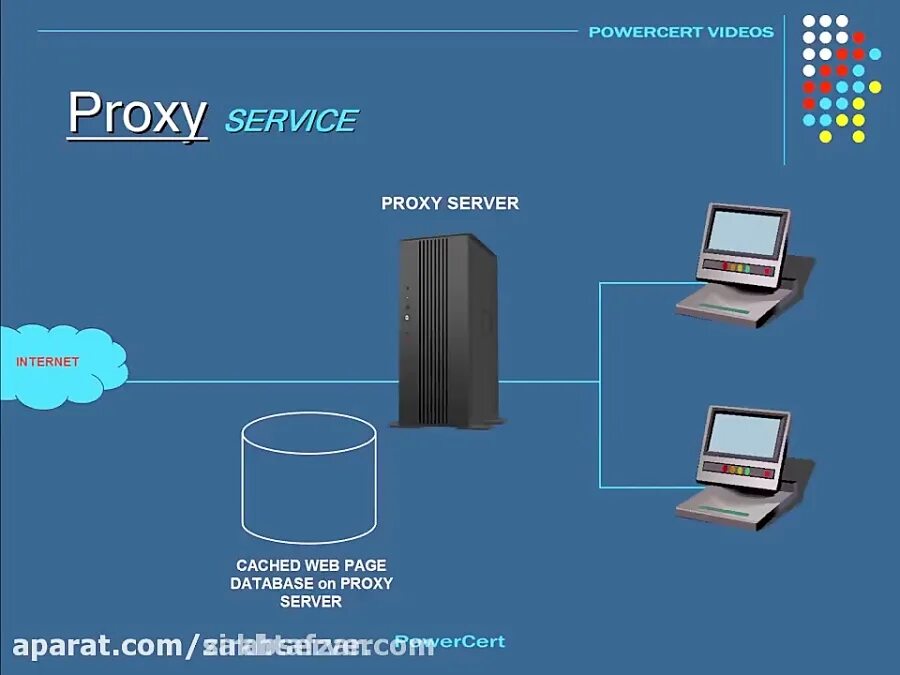 Proxy information. Прокси сервис. Анонимный прокси сервер. Сервер гиф. Прокси сервер фото.