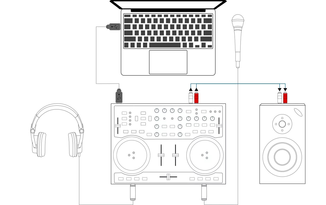 Как подключить прослушивания музыки. Схема подключения DJ контроллера. Как подключить DJ контроллер к микшеру. Как подключить DJ контроллер к звуковой карте. Звуковая карта микшерный пульт.