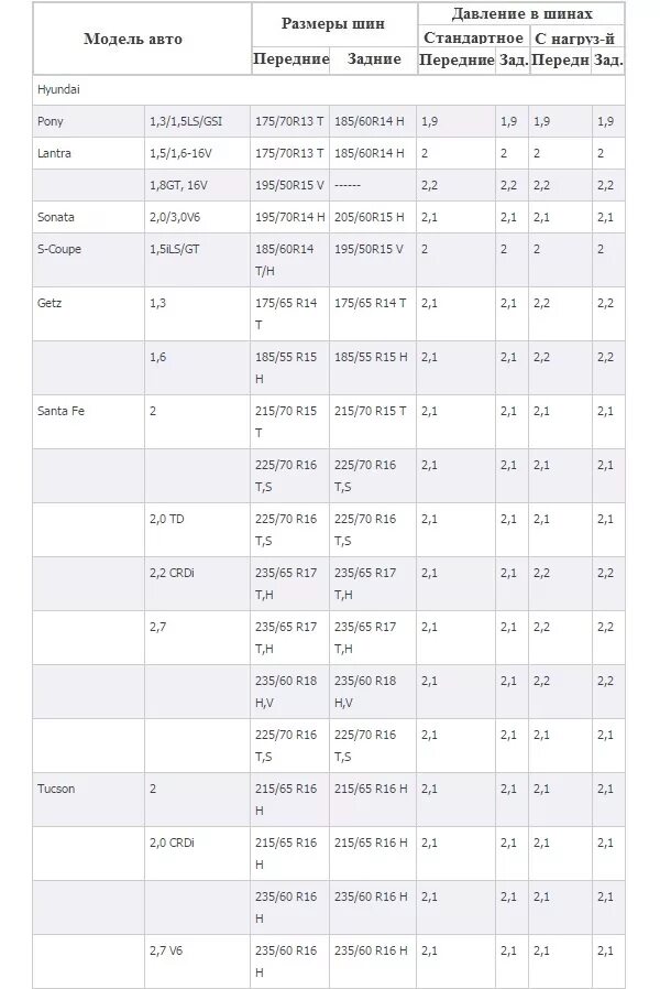 Давление в шинах велосипеда таблица. Давление в шинах 215/60 r16. 215/65 R16 зима давление в шинах. Давление в шинах р16 215/60 r16. Давление в шинах 215/55 r16 зима.