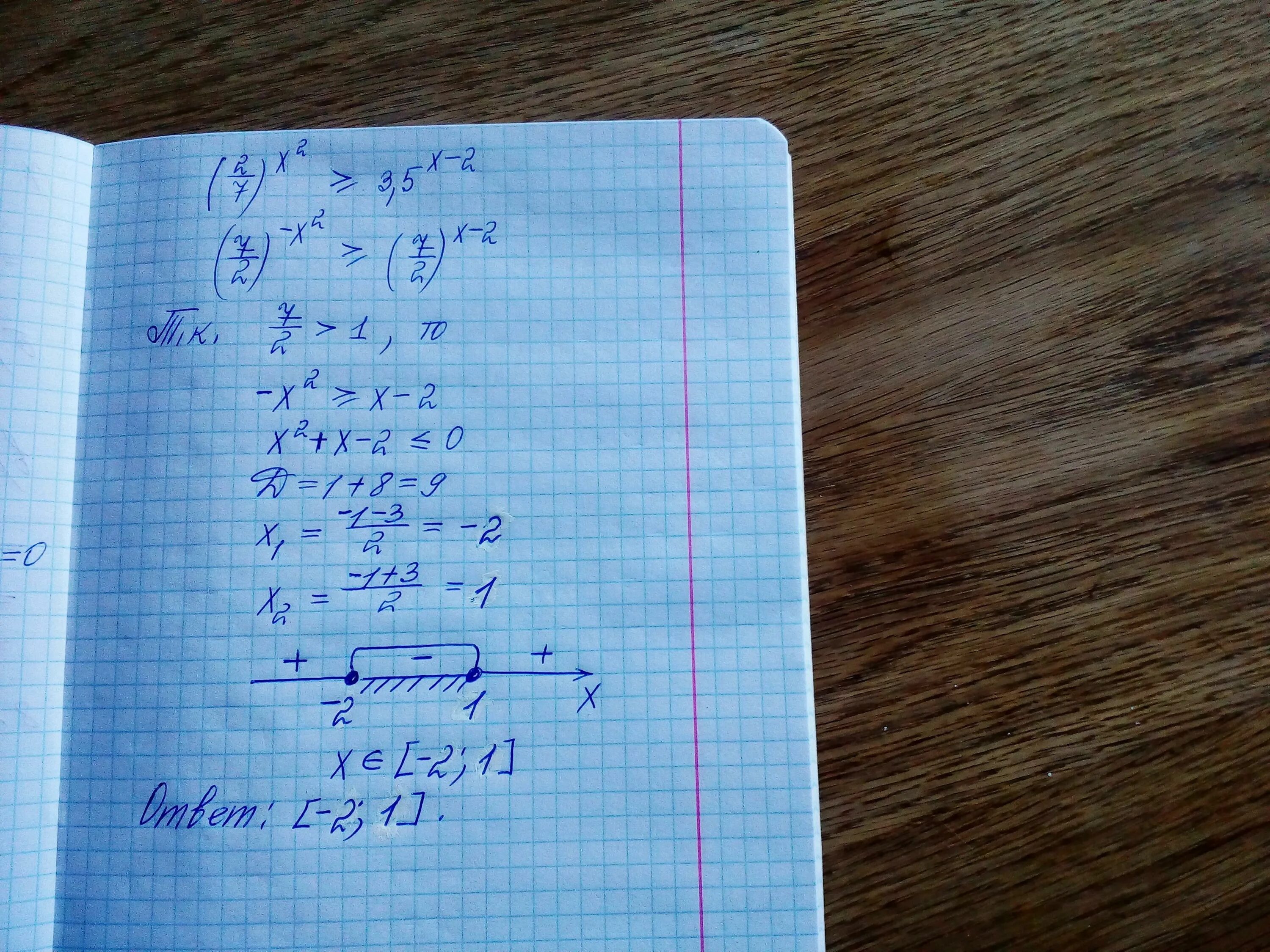 X2=7. −X2+7x−7. (X - 7)2 > (X - 7)(X + 7). X+2/7=3/5.