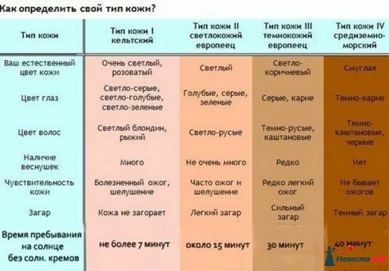 Типы кожи детей. Фототипы кожи человека таблица. как определить тип кожи. типы цвета кожи. типы кожи человека.