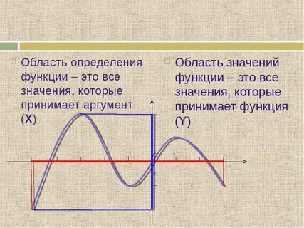 Зона определения функции