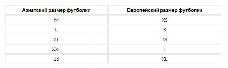 Размер asian size на русский. Asian size s русский размер. Азиатский размер одежды таблица. Азиатский размер на русский мужской. Размер азия l.