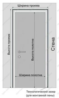 Сколько метров входная дверь