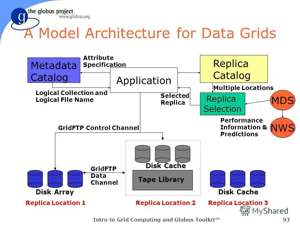 Cpu ram hdd. --disk-cache-dir="z:\cache". Disk caching works. Cache memory. Disk caching works.