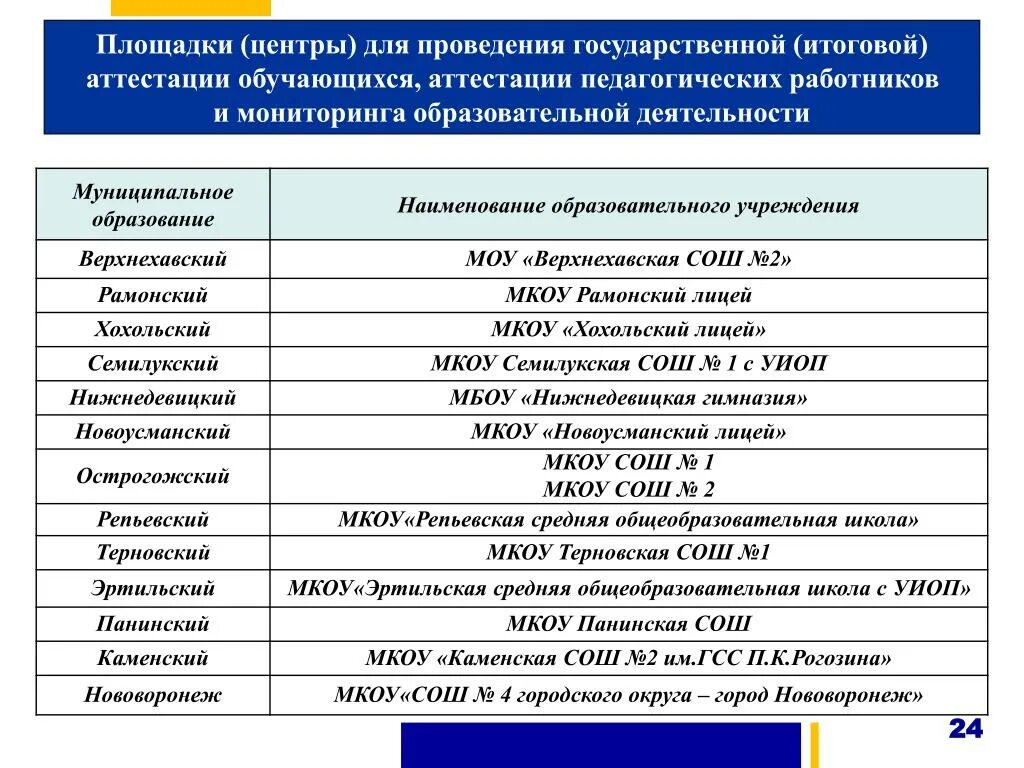 Название учебной организации. Название муниципального образования. Наименование муниципального образования пример. Названия общеобразовательной организации. Наименование образовательной организации.