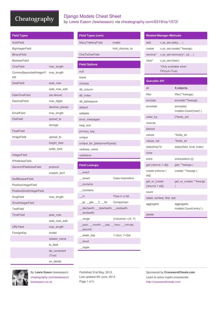 Django шпаргалка. Шпаргалка по Джанго. Django Cheat Sheet. Шаблонизатор Django шпаргалка.