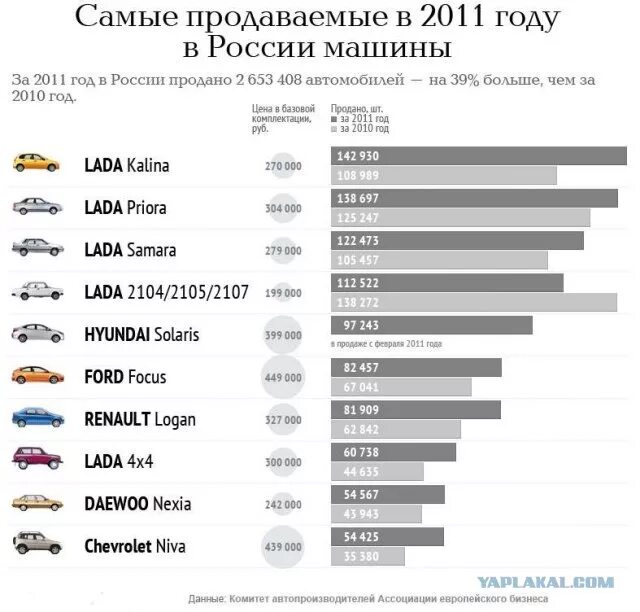 Цены на авто упали в 2024. Самое продаваемое. Самые продаваемые авто. Самые продаваемые машины в России. Самая продаваемая машина.