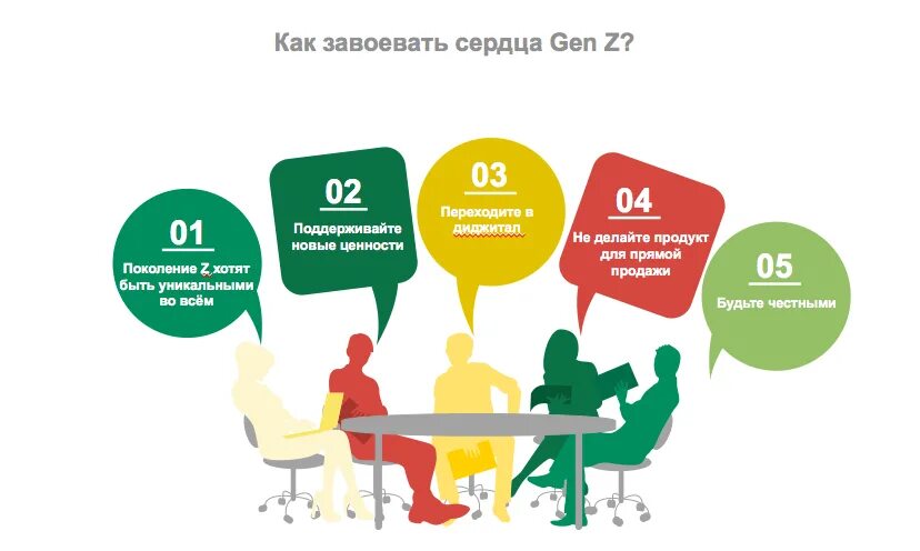 Продвинь на 5. 5 Пунктов. Продвижение продукции для поколения z. Поколение z. 5 Пунктов картинка.