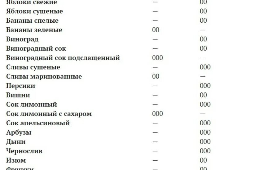 Гранат кислотность. Таблица закисляющих и ощелачивающих продуктов. продукты окисляющие и ощелачивающие организм таблица. гранат окисляет или ощелачивает организм. таблица уокера продукты закисляющие и ощелачивающие организм.