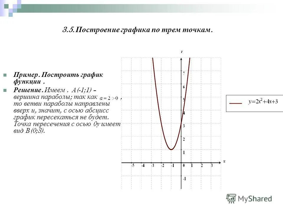 Качественно построить график. Графические функции. Графики построение по точкам. Построение Графика по пяти точкам. Построение параболы по 5 точкам.