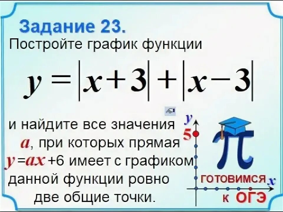 Решение 23 задачи огэ. 23 Задача ОГЭ. 23 Задание ОГЭ по математике. Задание 23 ОГЭ математика с модулем решениями. Графики с модулями 23 задание ОГЭ.