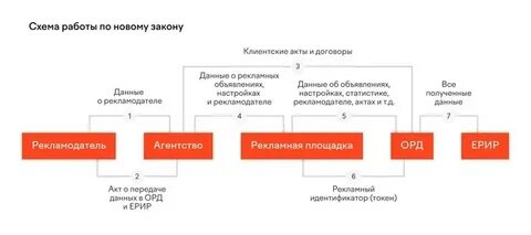 Орд маркировка