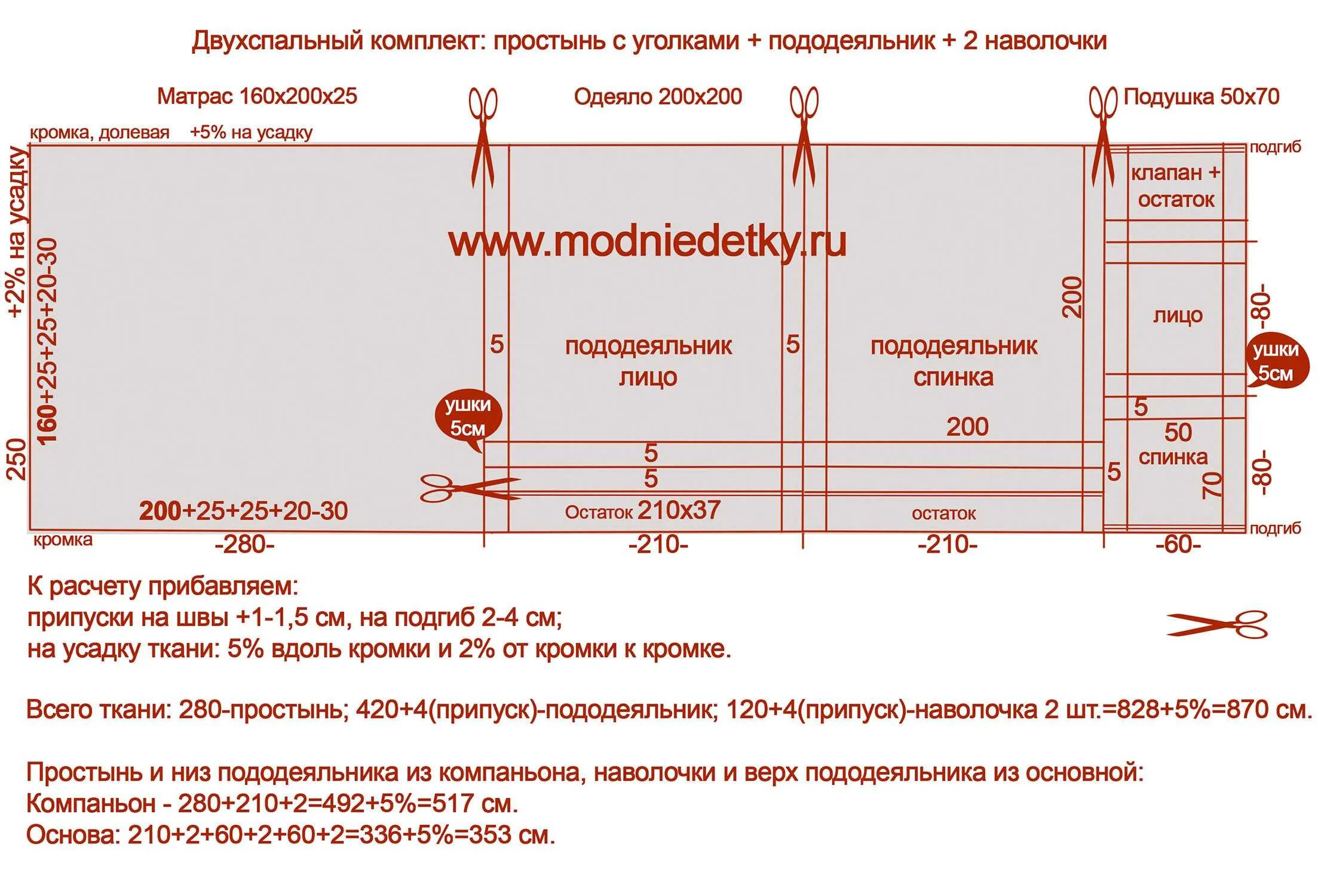 Сколько нужно ткани на постельное белье 2. Рассчитать количество ткани на комплект постельного белья 2-спальный. Как рассчитать количество ткани на постельное белье 1.5 спальное. Как рассчитать постельное белье при ширине 240 см. Рассчитать ткань для постельного белья 2х спального.