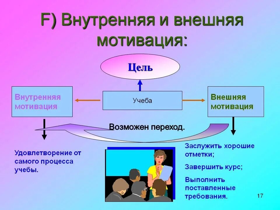 1 мотивация личности. Внутренняя и внешняя мотивация примеры. Внутренняя мотивация. Внешняя и внутренняя Моти. Составляющие внешней мотивации.