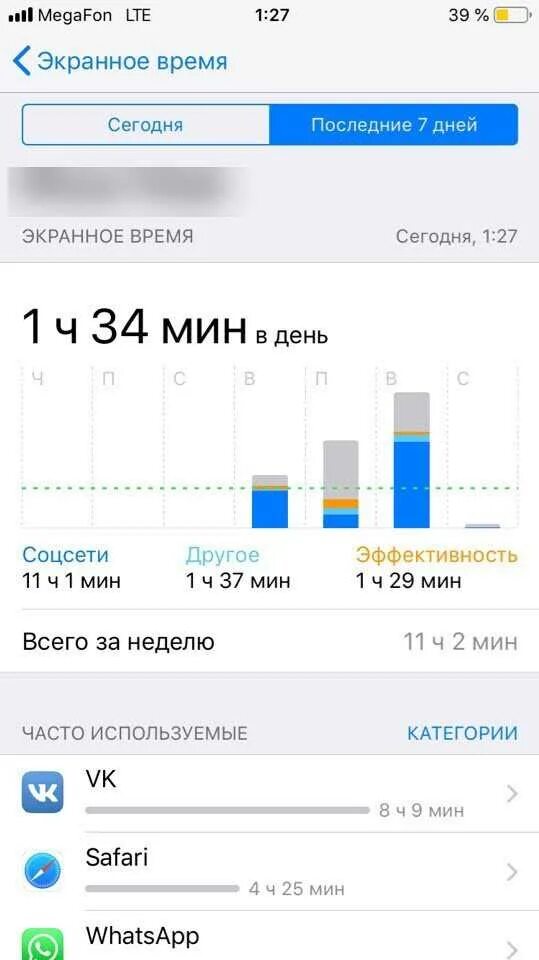 Узнать сколько время в приложение. Экранное время. экранное время на айфоне. скрин экранного времени. экранное время скриншоты.