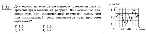 На рисунке изображена плотность