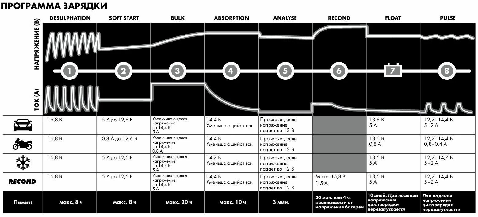 Программа заряжайся. Программа заряжайся. Зарядное устройство bmw инструкция. Программа заряжайся. Оптический привод philips spd6002bm black.