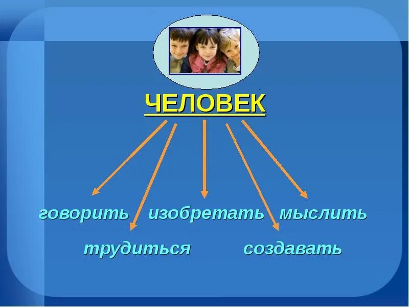 Человек разумное существо. Человек разумное существо презентация. Человек разумное существо картинки. Человек разумное существо 3 класс. Класс human