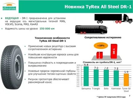 Ведущая ось тягача
