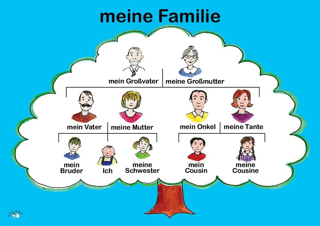 английский для детей 3 класс. уракипо английскому языку. числительные на английском для детей. уроки английского языка 1 урок. упражнение на чтение английский язык для 2 класса.