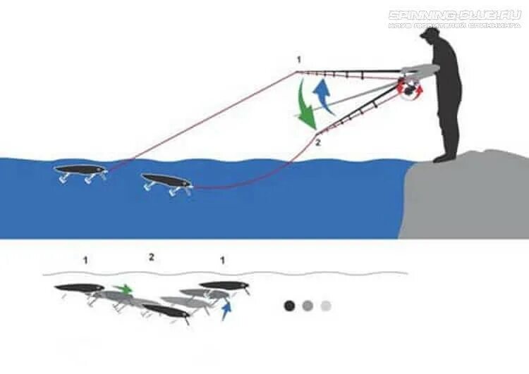 Стоп энд гоу. Твичинг проводка спиннинг. Проводка спиннинга на щуку. Правильная проводка спиннингом. Проводка воблера.