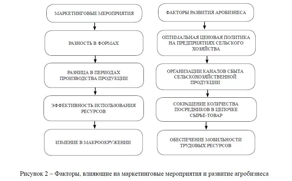 Маркетинговый период. Разработка маркетинговых мероприятий. Маркетинговые мероприятия. Осуществление маркетинговых мероприятий. Мероприятия по маркетингу.