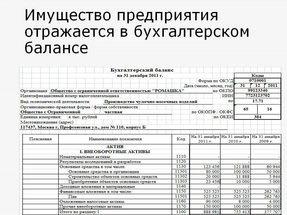 Балансовая стоимость основных средств и нематериальных активов. Как в балансе отражается стоимость основных средств. Баланс имущества организации. Бухгалтерский баланс имущества организации. Имущество в балансе.